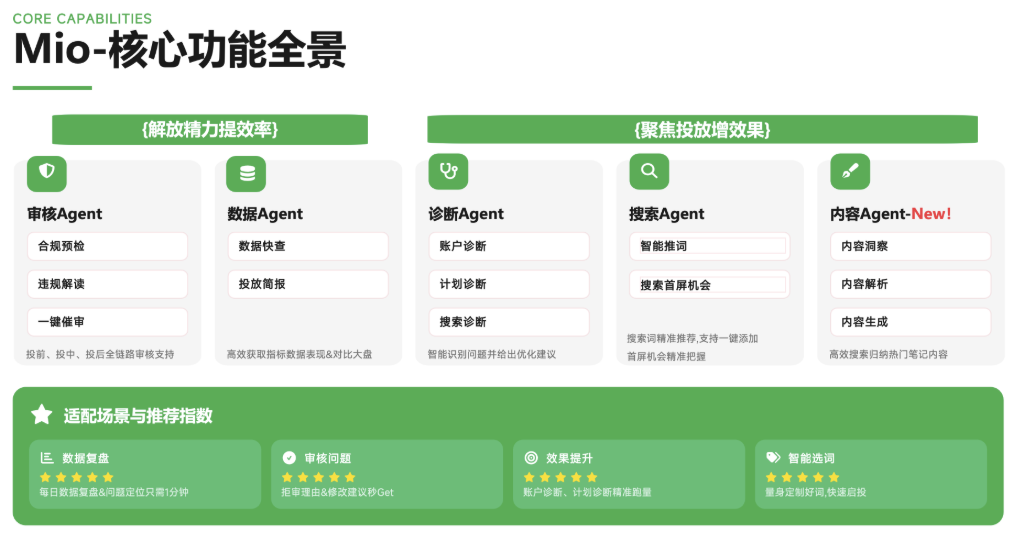 Mio AI Core Functions